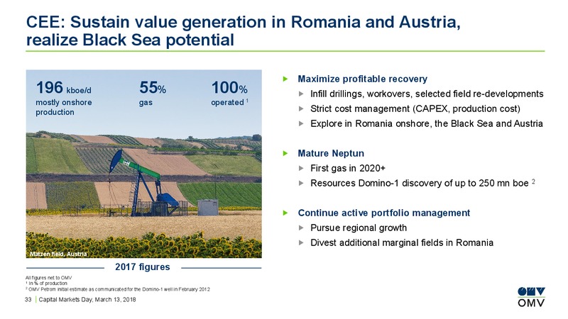 Capital Markets Day – OMV Group – slide 32