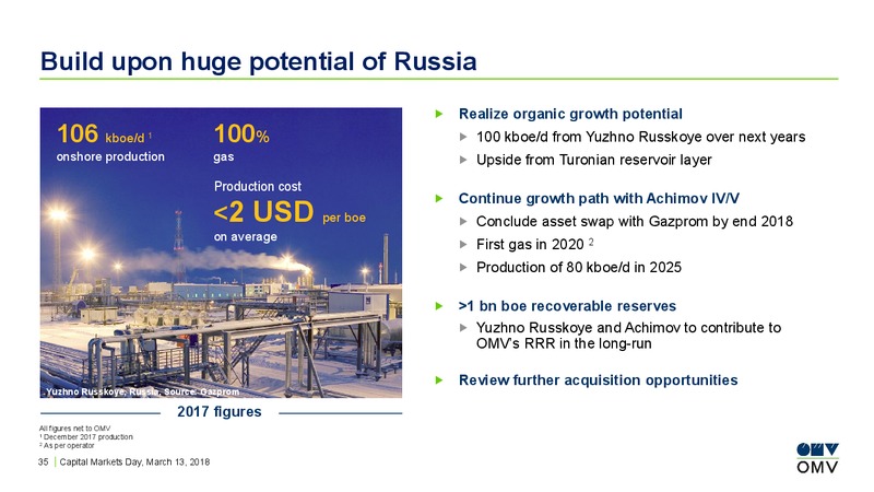 Capital Markets Day – OMV Group – slide 34