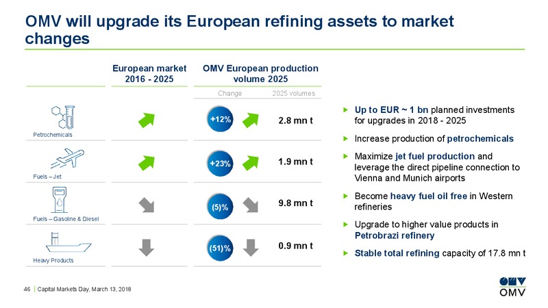 Capital Markets Day – OMV Group – slide 45