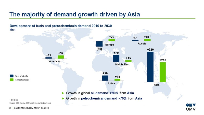 Capital Markets Day – OMV Group – slide 55
