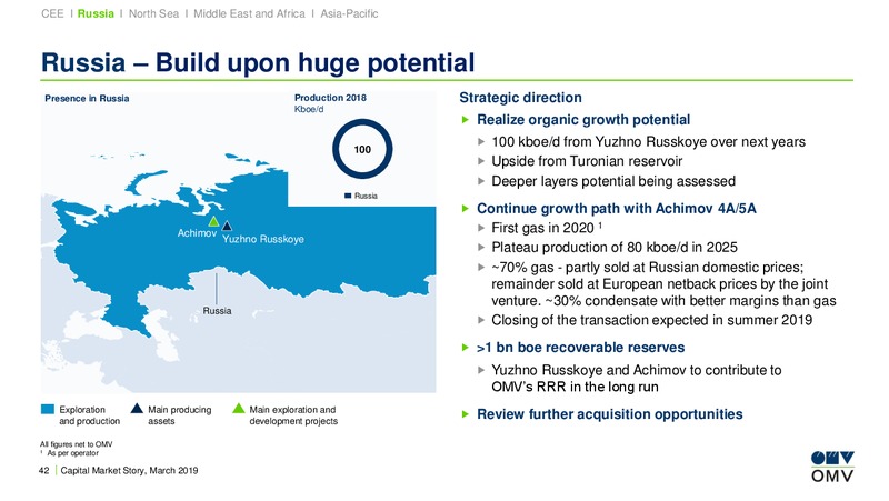 UBS European Oil and Gas Conference London – OMV Group – slide 41