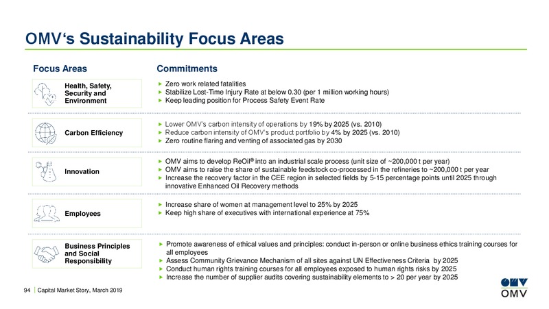 UBS European Oil and Gas Conference London – OMV Group – slide 93