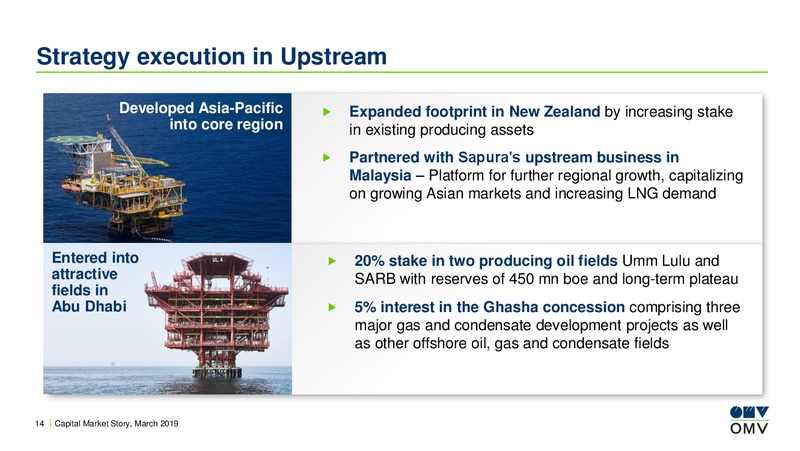 Exane BNP Paribas Basic Materials and Natural Resources – OMV Group – slide 13
