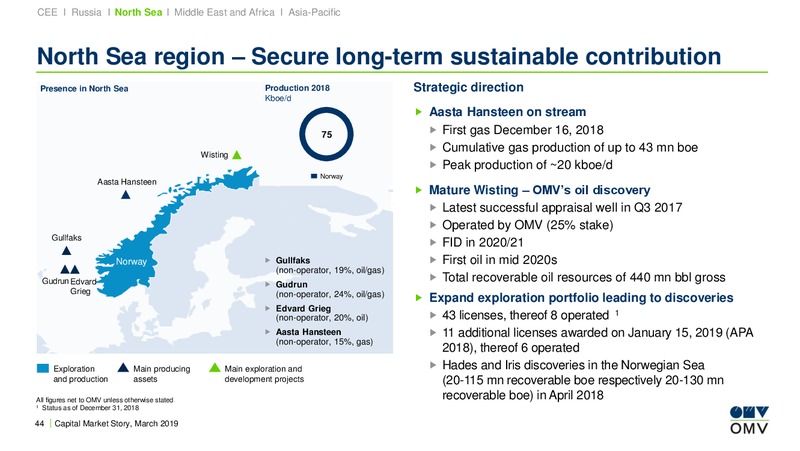 Exane BNP Paribas Basic Materials and Natural Resources – OMV Group – slide 43