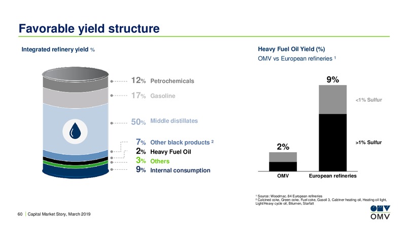Exane BNP Paribas Basic Materials and Natural Resources – OMV Group – slide 59