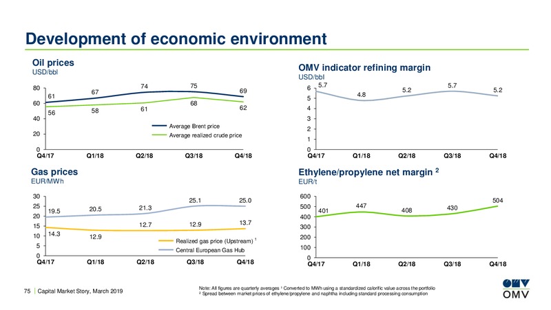 Exane BNP Paribas Basic Materials and Natural Resources – OMV Group – slide 74
