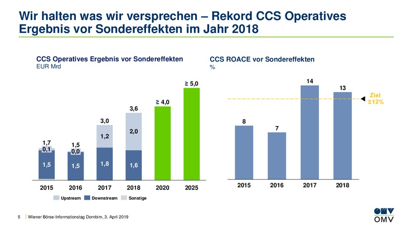 Wiener Borse Informationstag Dornbirn – OMV Group – slide 5