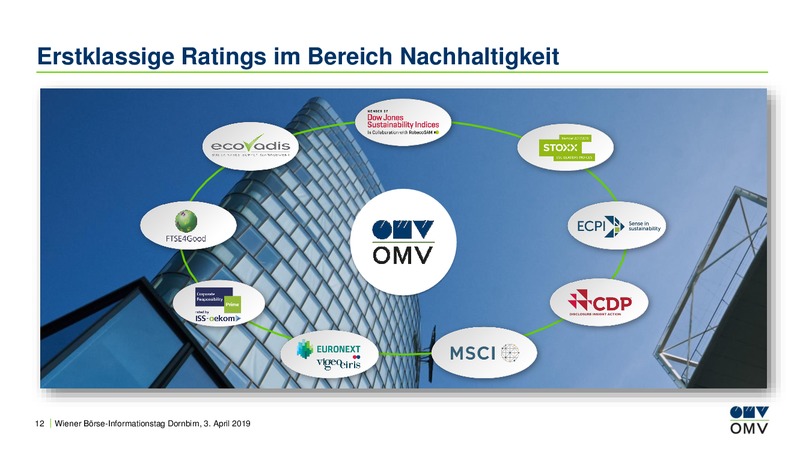 Wiener Borse Informationstag Dornbirn – OMV Group – slide 12