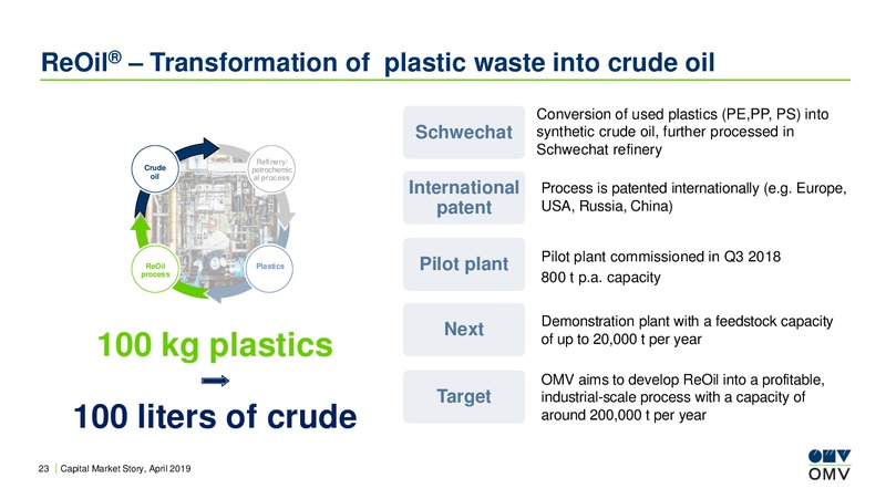 BoA Merrill Lynch Energy & Utilities Conference – OMV Group – slide 22