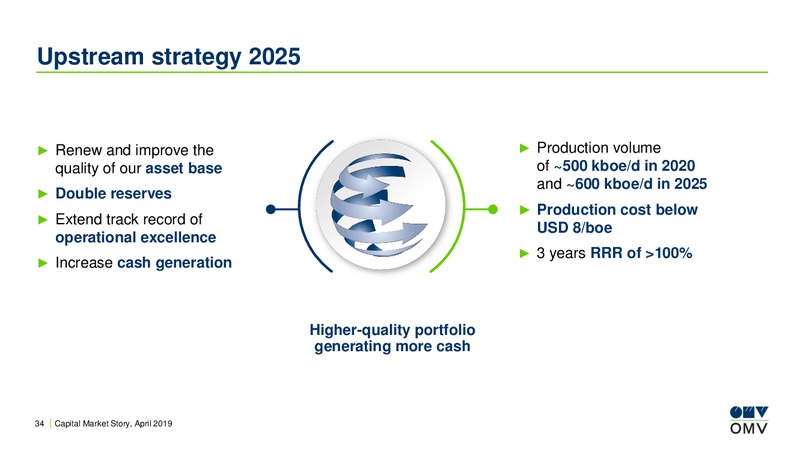 BoA Merrill Lynch Energy & Utilities Conference – OMV Group – slide 33