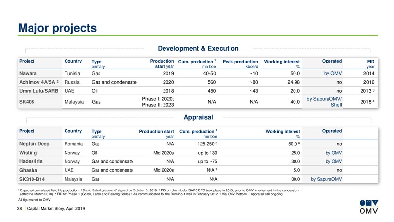 BoA Merrill Lynch Energy & Utilities Conference – OMV Group – slide 37