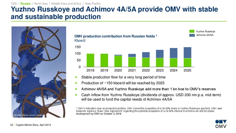 BoA Merrill Lynch Energy & Utilities Conference – OMV Group – slide 42