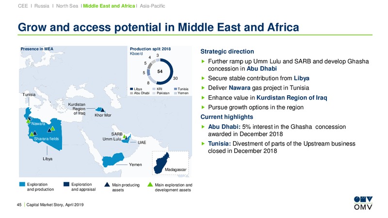 BoA Merrill Lynch Energy & Utilities Conference – OMV Group – slide 44