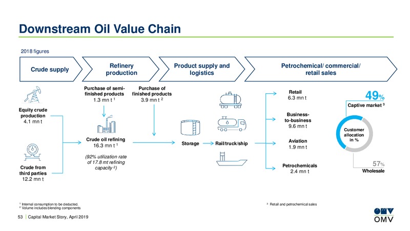 BoA Merrill Lynch Energy & Utilities Conference – OMV Group – slide 52