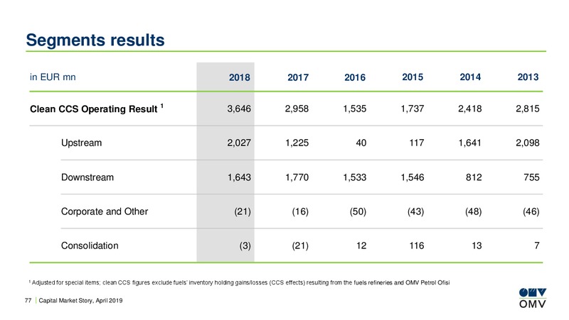 BoA Merrill Lynch Energy & Utilities Conference – OMV Group – slide 76