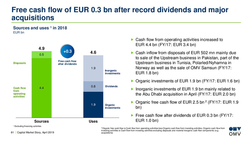 BoA Merrill Lynch Energy & Utilities Conference – OMV Group – slide 80