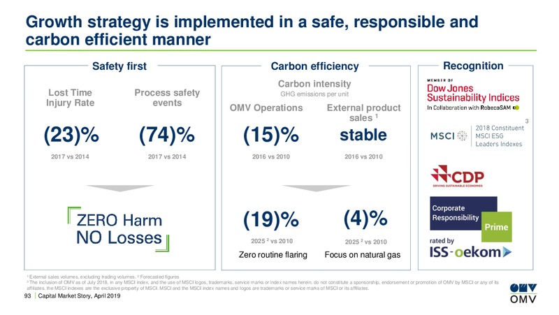 BoA Merrill Lynch Energy & Utilities Conference – OMV Group – slide 92