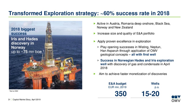 Austrian Economic and Finance Forum and Investor Day – OMV Group – slide 30