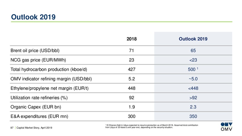 Austrian Economic and Finance Forum and Investor Day – OMV Group – slide 86