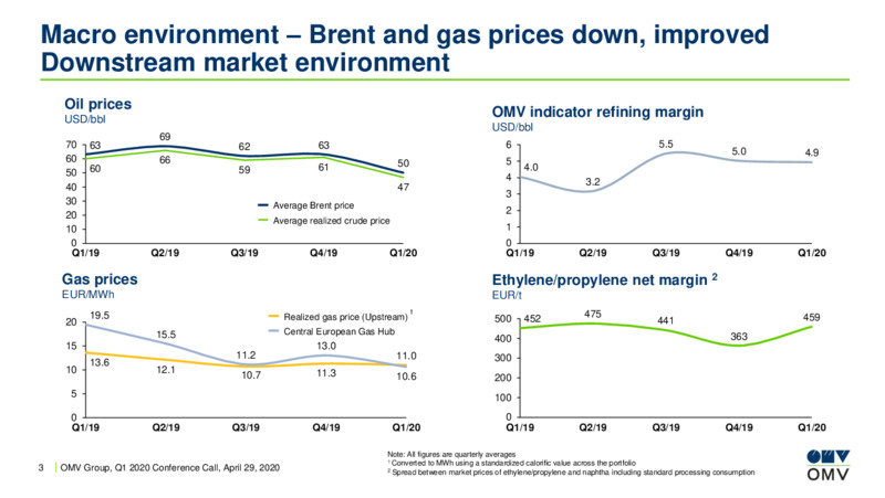 Q1 2020 Earnings Presentation – OMV Group – slide 3
