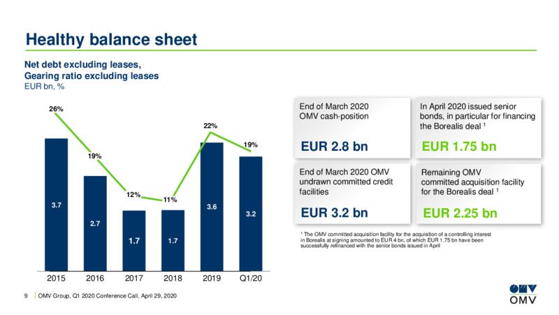 Q1 2020 Earnings Presentation – OMV Group – slide 9