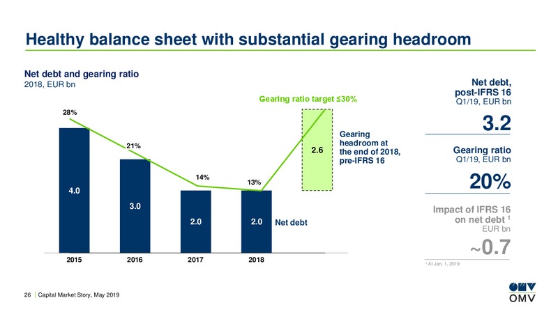 Roadshow Amsterdam – OMV Group – slide 25