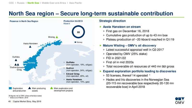 Roadshow Amsterdam – OMV Group – slide 44