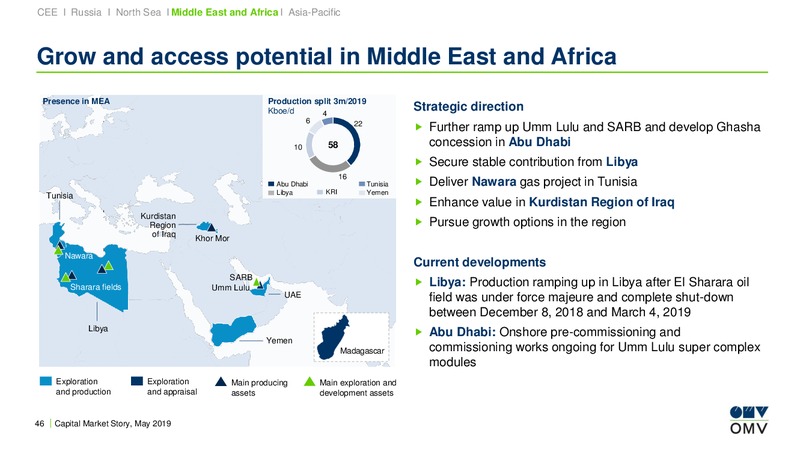 Roadshow Amsterdam – OMV Group – slide 45