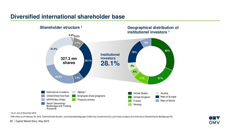 Roadshow Amsterdam – OMV Group – slide 84
