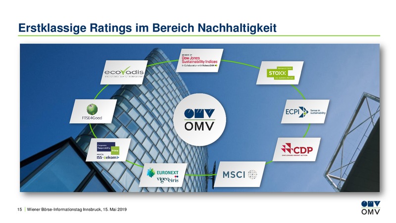 Wiener Borse Informationstag Innsbruck – OMV Group – slide 15