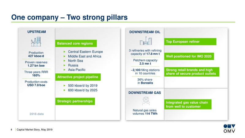 Redburn Toronto Conference – OMV Group – slide 3