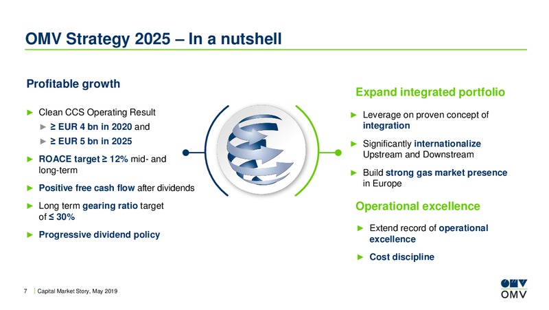 Redburn Toronto Conference – OMV Group – slide 6