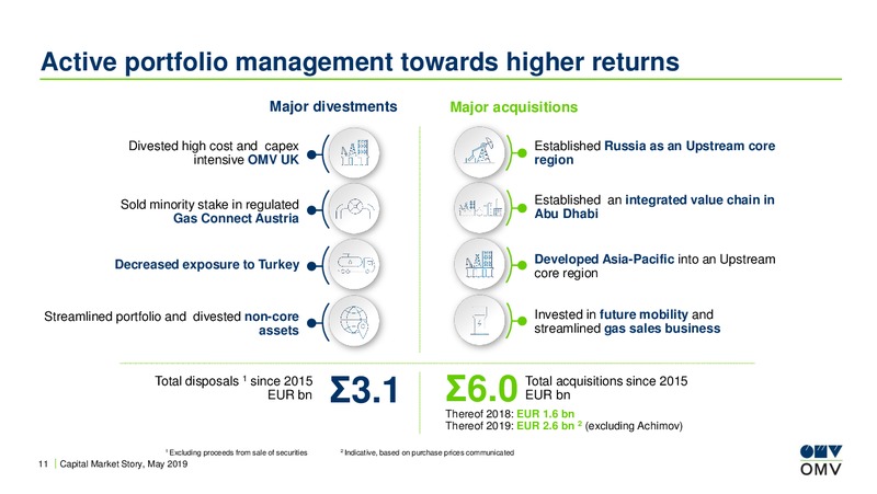 Redburn Toronto Conference – OMV Group – slide 10