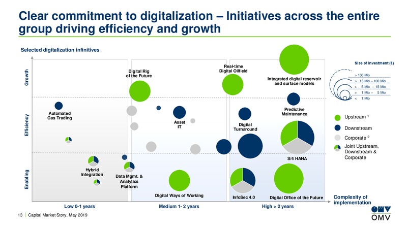 Redburn Toronto Conference – OMV Group – slide 12
