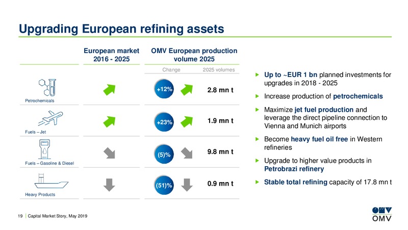 Redburn Toronto Conference – OMV Group – slide 18