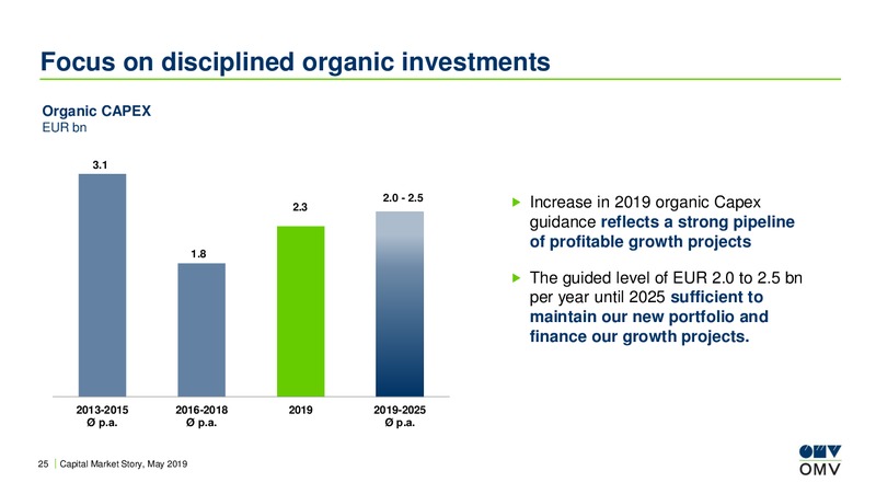 Redburn Toronto Conference – OMV Group – slide 24