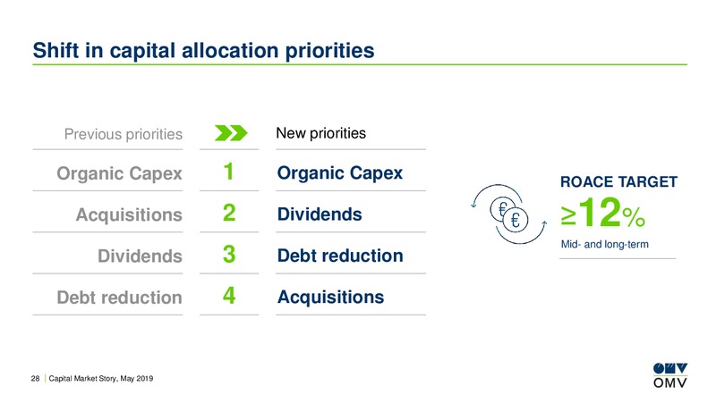 Redburn Toronto Conference – OMV Group – slide 27