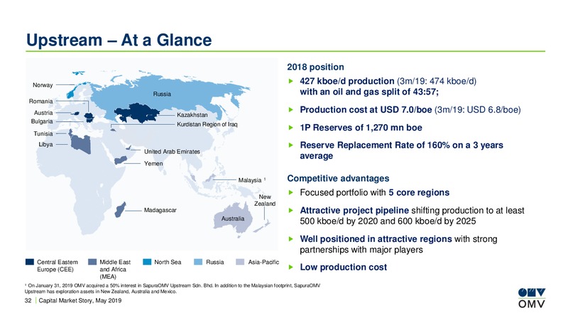 Redburn Toronto Conference – OMV Group – slide 31