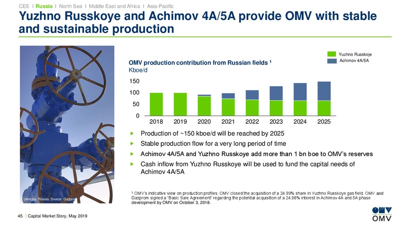 Redburn Toronto Conference – OMV Group – slide 44