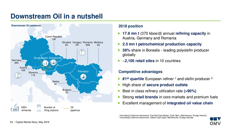 Redburn Toronto Conference – OMV Group – slide 53