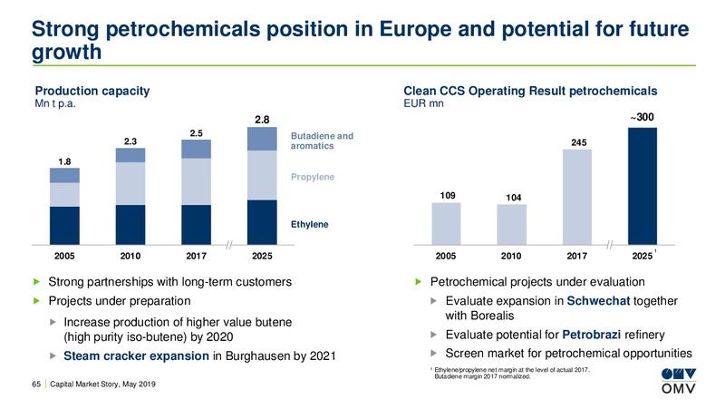 Redburn Toronto Conference – OMV Group – slide 64