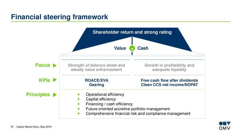 Redburn Toronto Conference – OMV Group – slide 75