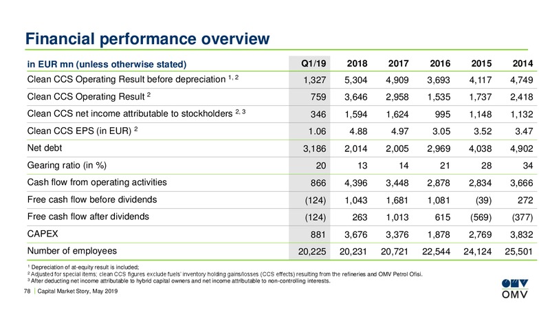 Redburn Toronto Conference – OMV Group – slide 77