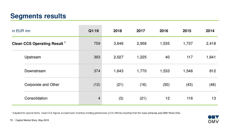 Redburn Toronto Conference – OMV Group – slide 78