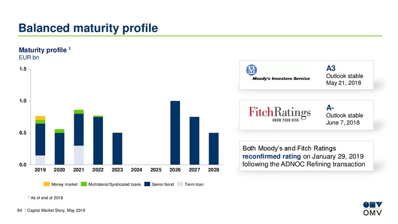 Redburn Toronto Conference – OMV Group – slide 83