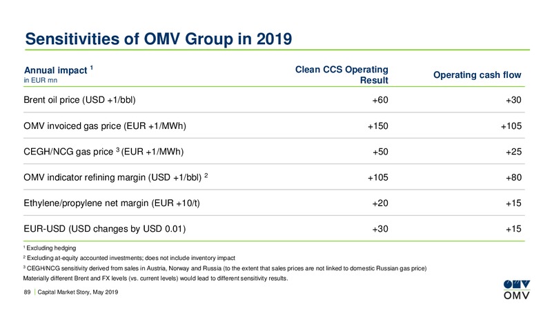 Redburn Toronto Conference – OMV Group – slide 88