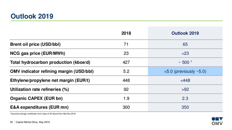 Redburn Toronto Conference – OMV Group – slide 89
