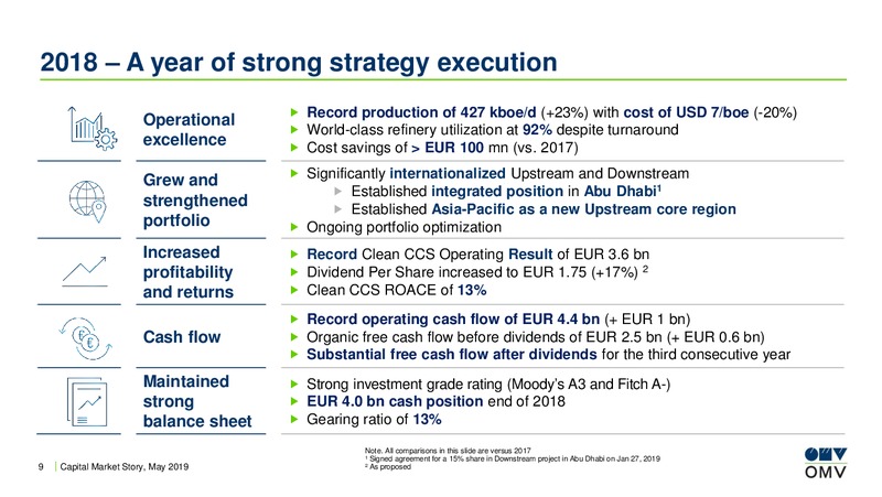 Roadshow Munich – OMV Group – slide 8