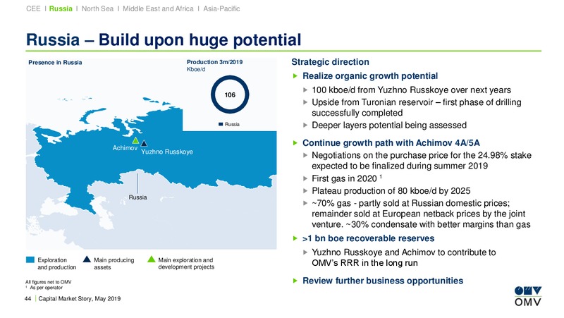 Roadshow Munich – OMV Group – slide 43