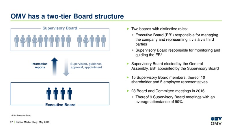 Roadshow Munich – OMV Group – slide 86